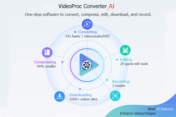 Unlock Cinematic Brilliance: Elevate Your Footage with VideoProc AI Video Upscaler (Easter Special Inside)