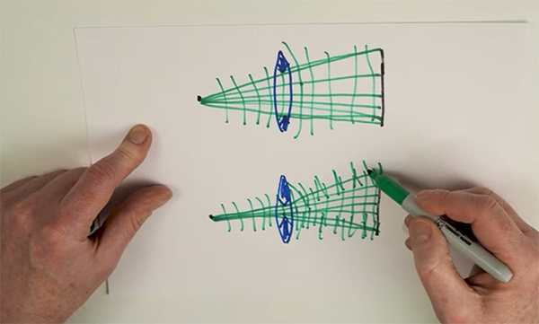 What is Diffraction & How it Harms Photos Shot at the Wrong F/Stop (VIDEO)